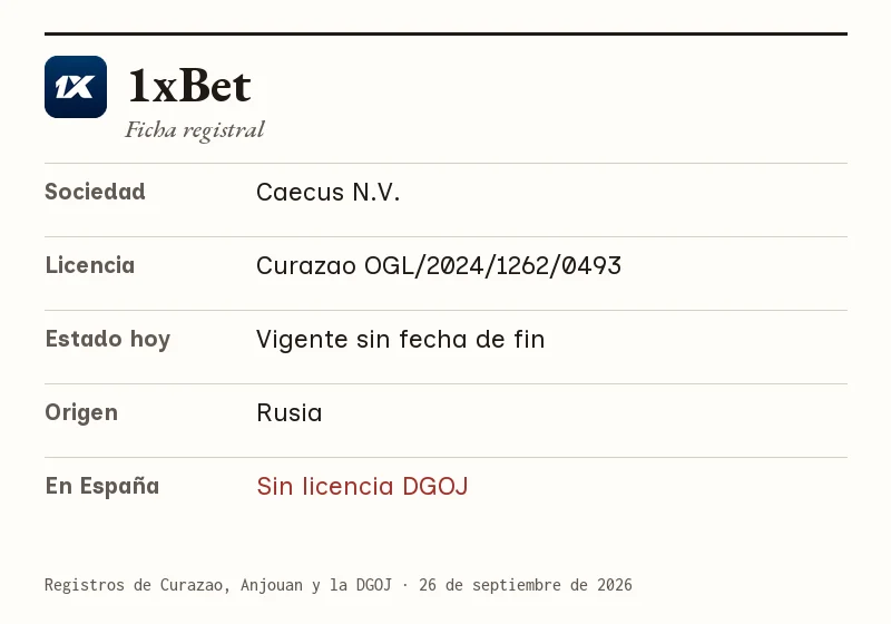 Ficha de 1xBet: sociedad, licencia, estado, origen y situación en España