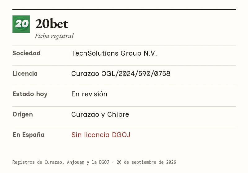 Ficha de 20bet: sociedad, licencia, estado, origen y situación en España