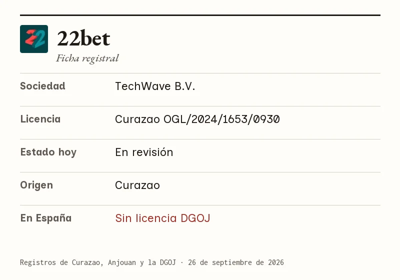 Ficha de 22bet: sociedad, licencia, estado, origen y situación en España