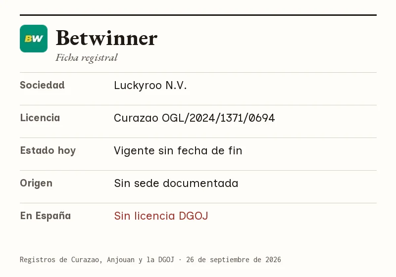 Ficha de Betwinner: sociedad, licencia, estado, origen y situación en España