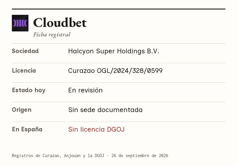 Ficha de Cloudbet: sociedad, licencia, estado, origen y situación en España