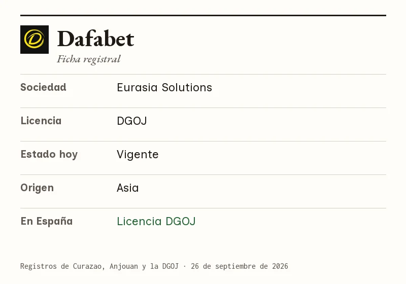 Ficha de Dafabet: sociedad, licencia, estado, origen y situación en España