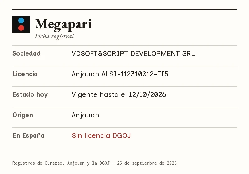 Ficha de Megapari: sociedad, licencia, estado, origen y situación en España