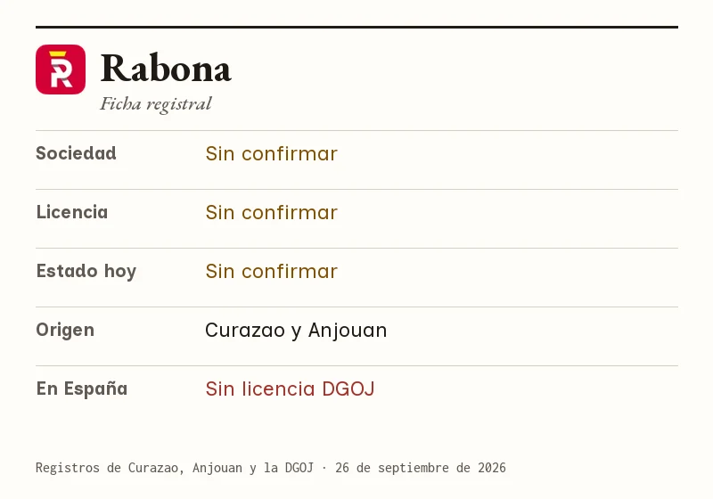 Ficha de Rabona: sociedad, licencia, estado, origen y situación en España