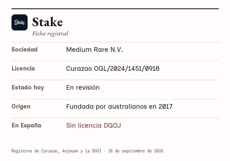 Ficha de Stake: sociedad, licencia, estado, origen y situación en España